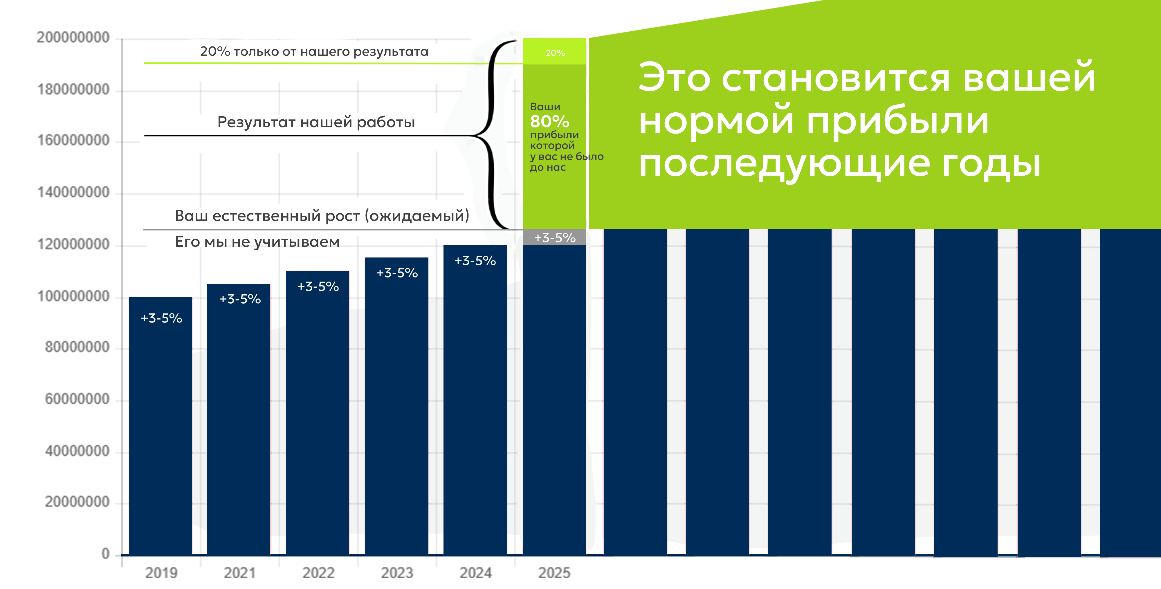 Схема экосистемы RETRAND