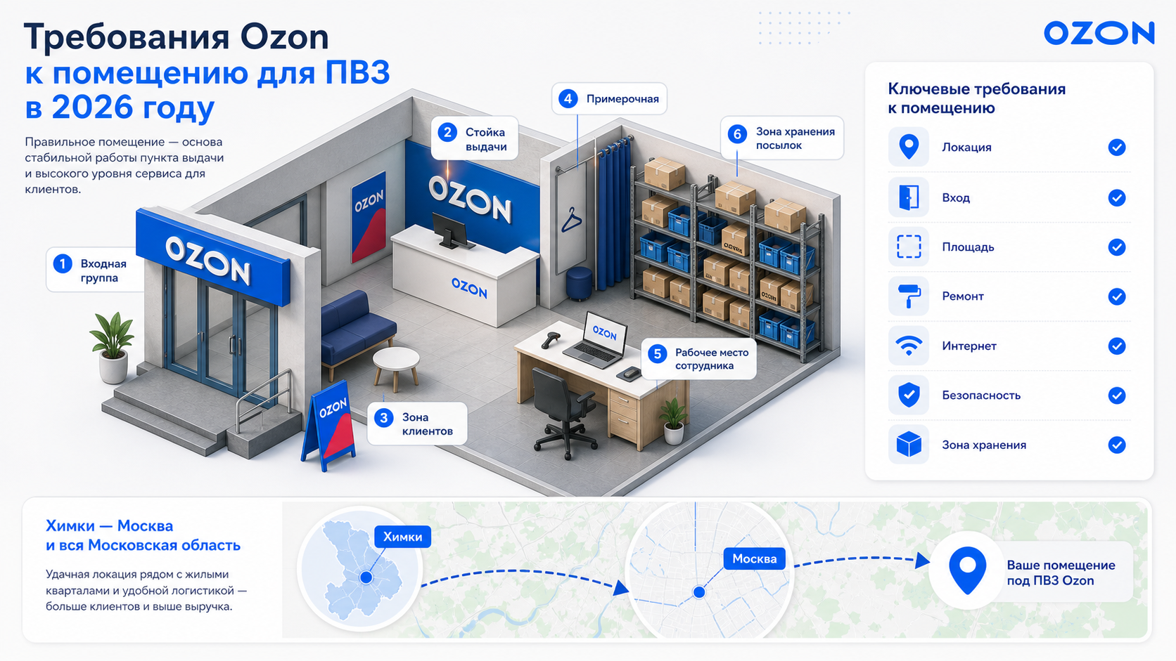 Требования Ozon к помещению для ПВЗ в 2026 году