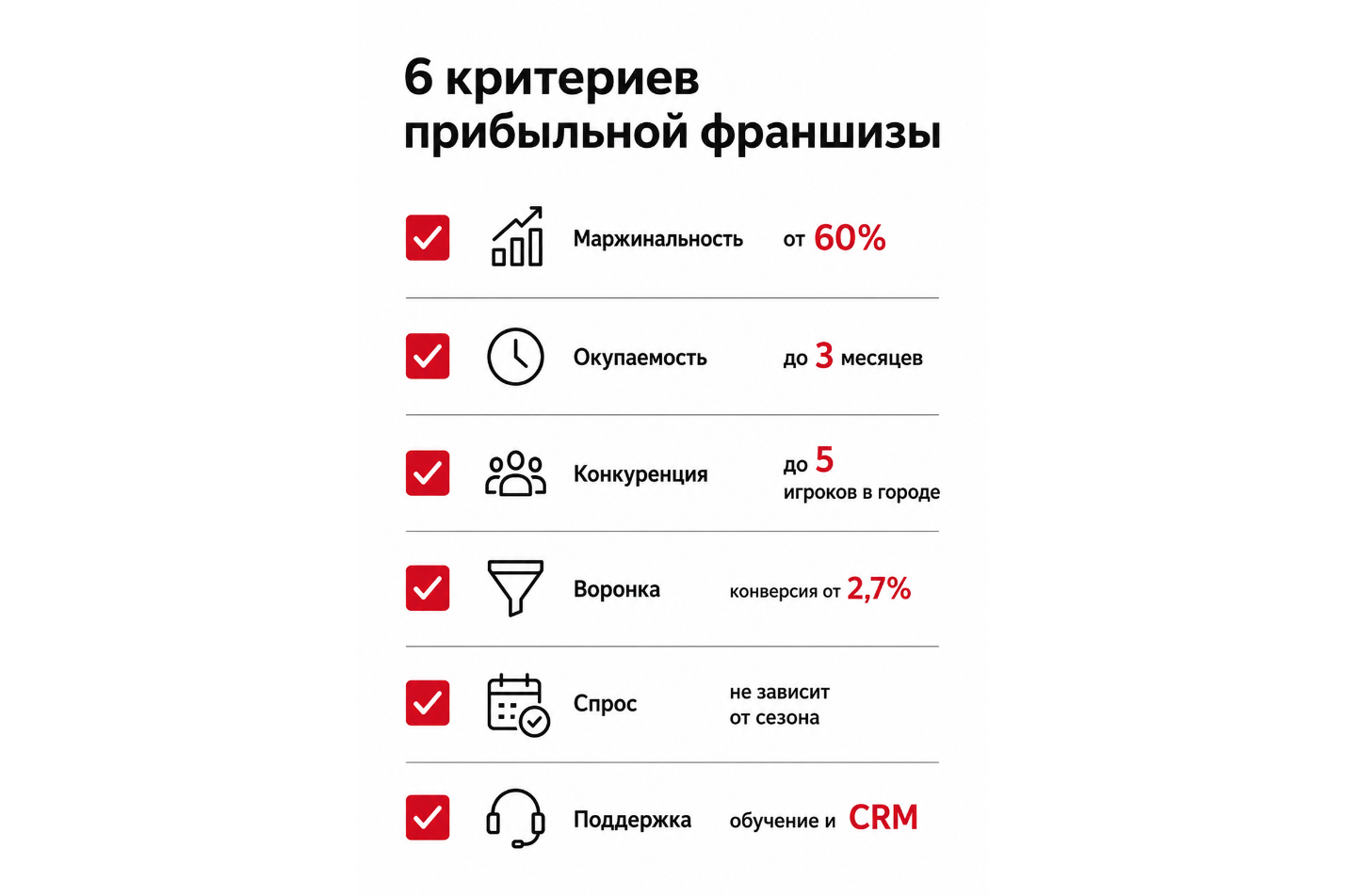 6 критериев прибыльной франшизы: маржинальность, окупаемость, конкуренция, воронка, спрос, поддержка
