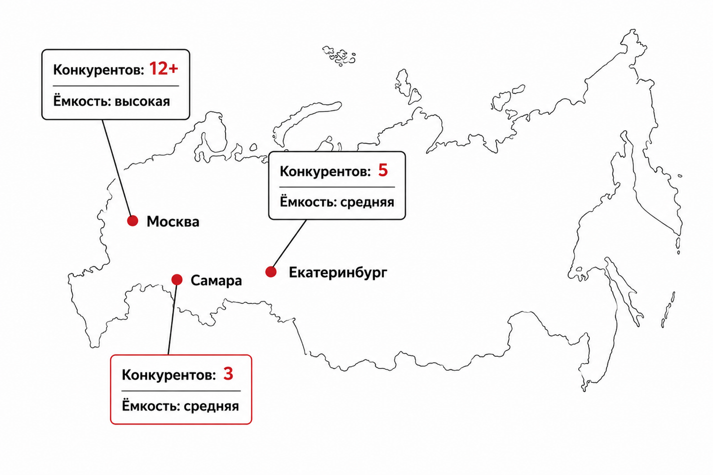 Карта конкуренции по городам России: ёмкость рынка в Москве, Екатеринбурге и Самаре